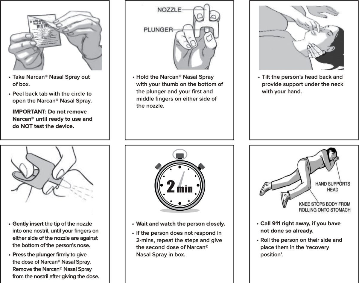 Instructions with illustrations from New York's health department on how to give Narcan