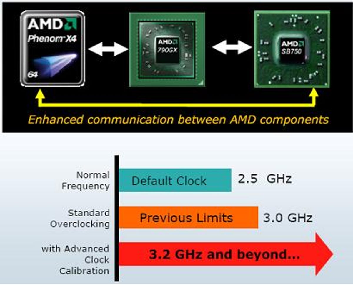 AMD Advanced Clock Calibration boosts processor clock speed