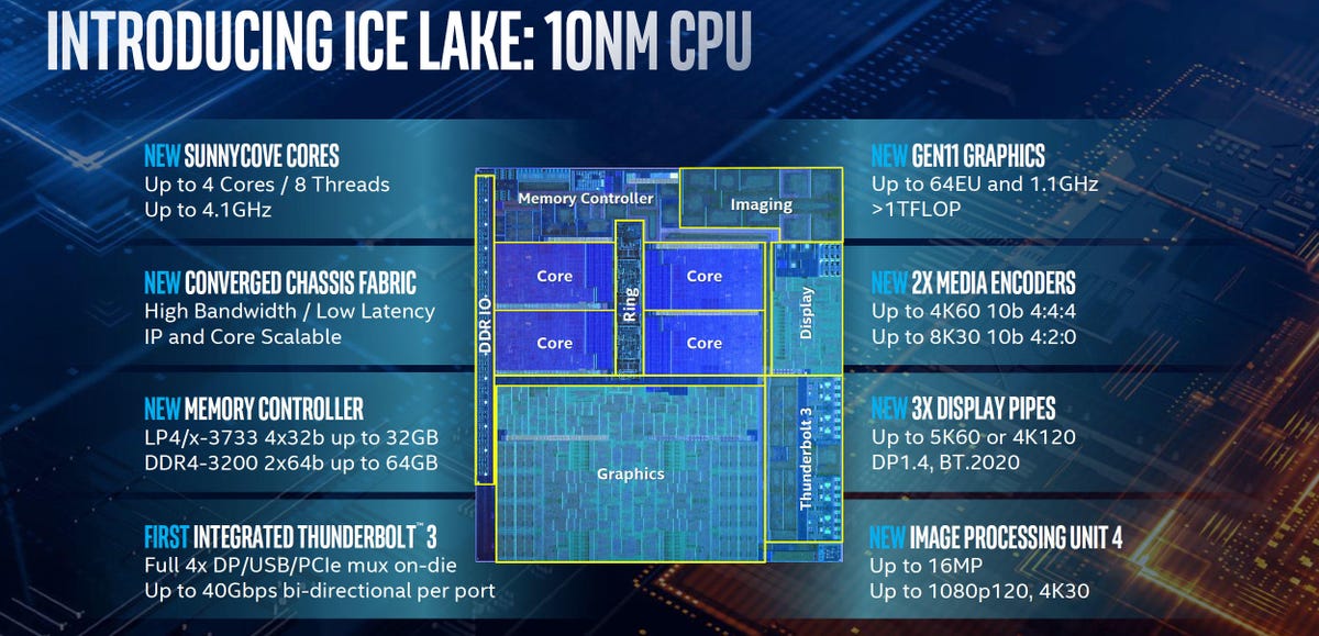 Intel details its Ice Lake processors features and processor layout.