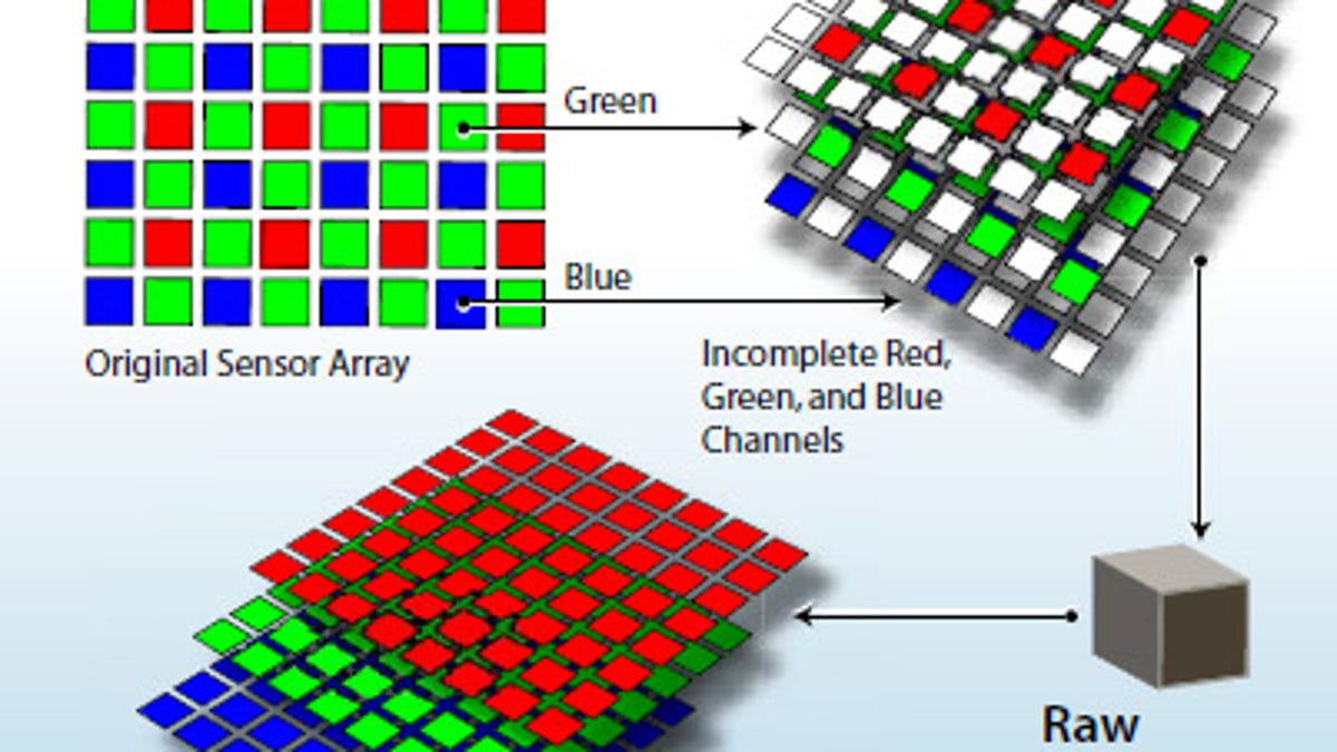 Raw photos store data from an image sensor before it's been converted into a JPEG. Typical image sensors capture only red, green, or blue for a pixel, and through "demosaicing" convert that data into a useful image with all three color elements for each pixel.
