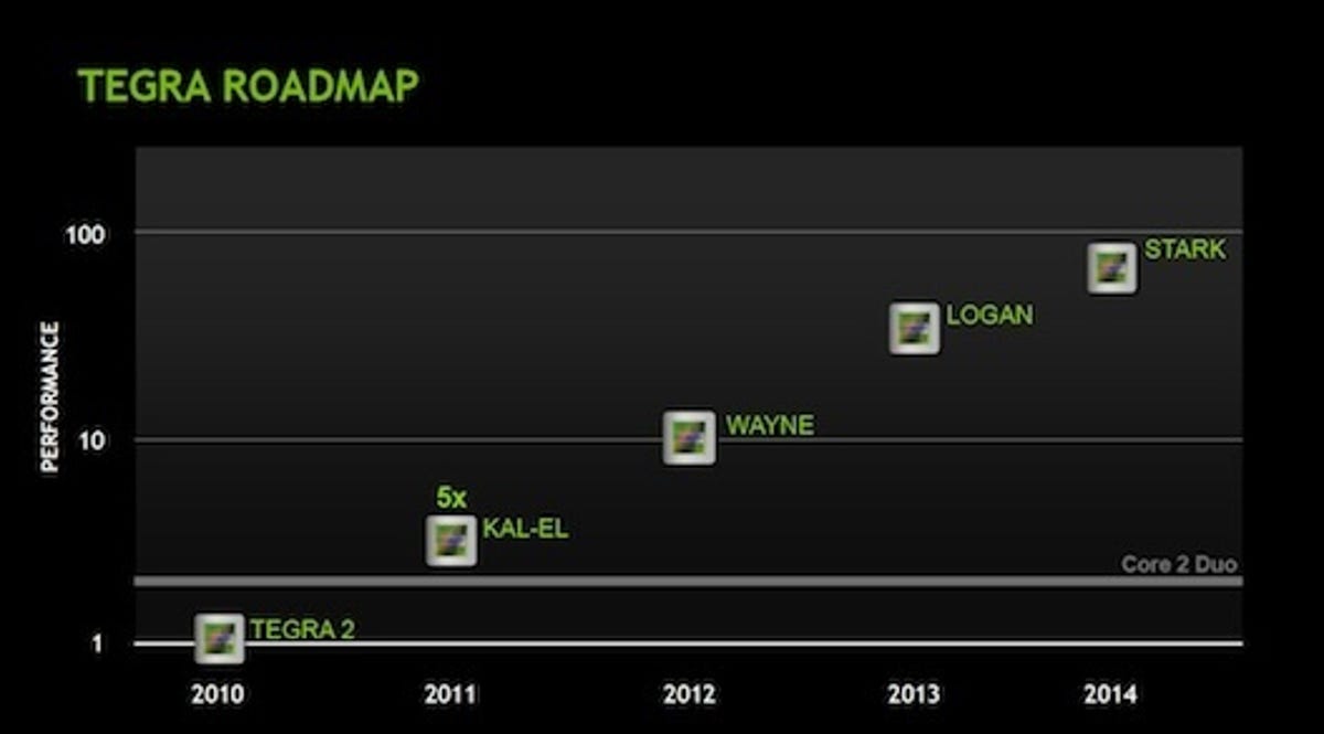 Nvidia's Tegra roadmap extends three years beyond Kal-El.