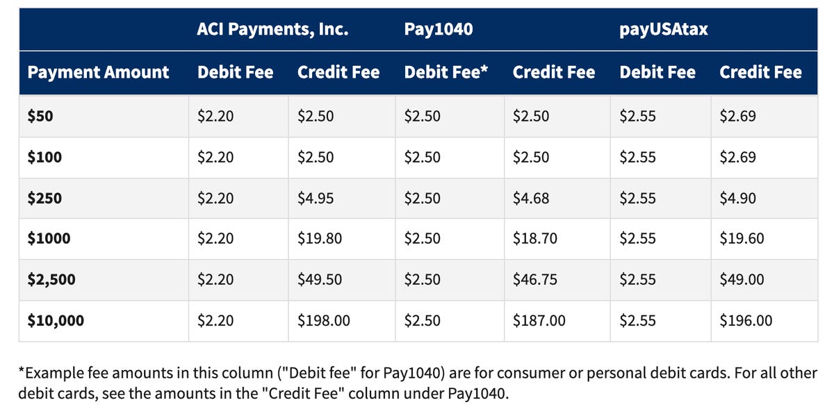 2022 Credit and Debit payment fees for taxes: IRS