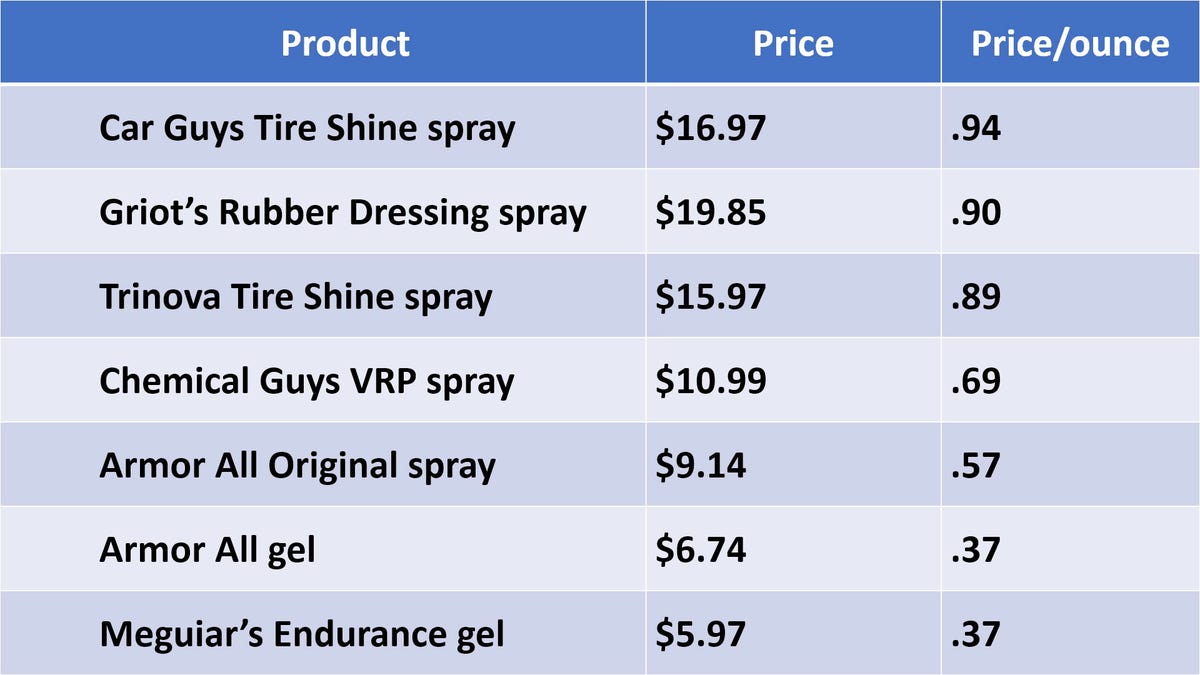 tire shine price chart