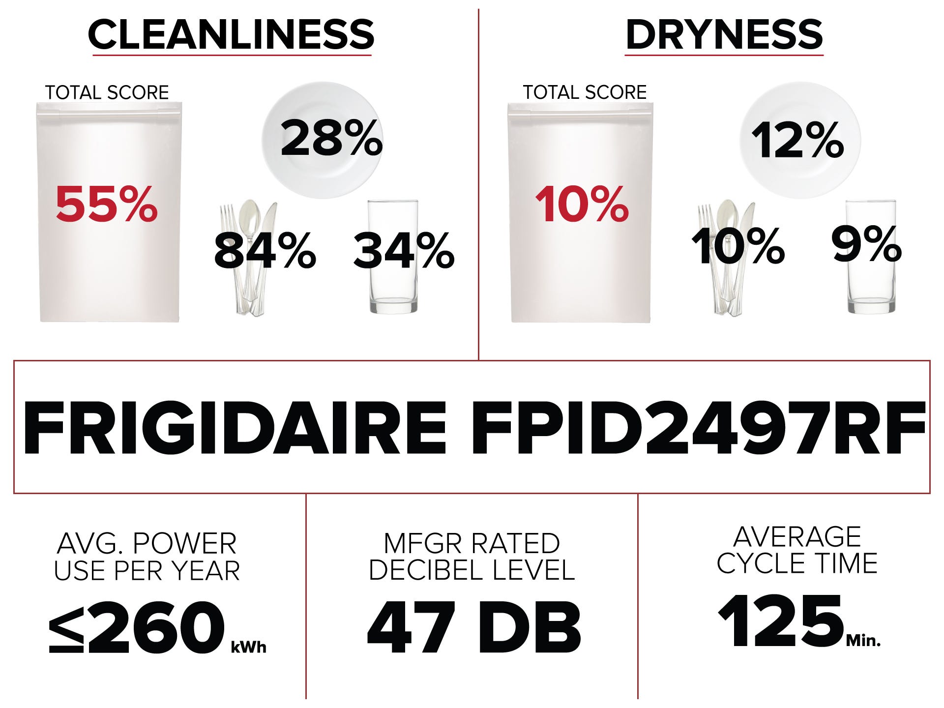 frigidaire-fpid2497rf-performance-chart.jpg