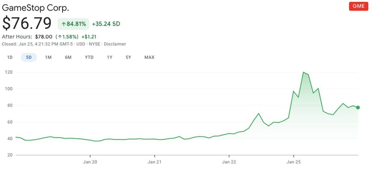 Tracking GameStop's stock price mid-January