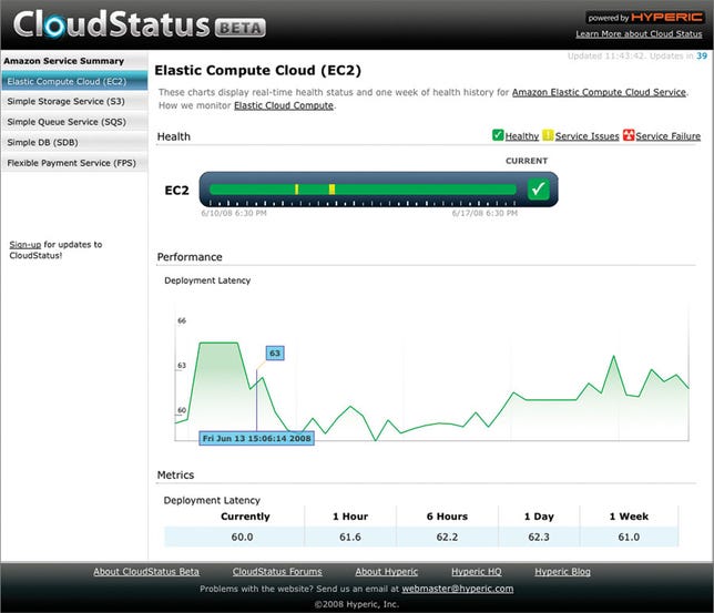 Cloudstatus monitoring Amazon EC2