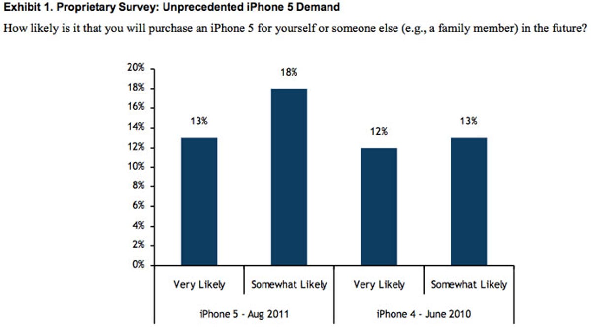 ChangeWave surveyed 2,200 consumers who own all flavors of mobile phone, or even none at all.