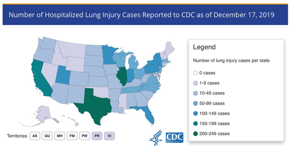 CDC vaping related injuries