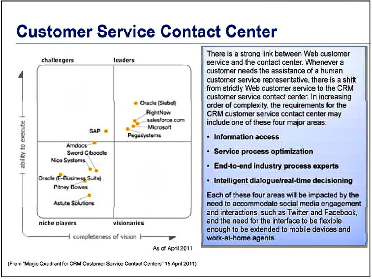 Gartner magic quadrant re customer service