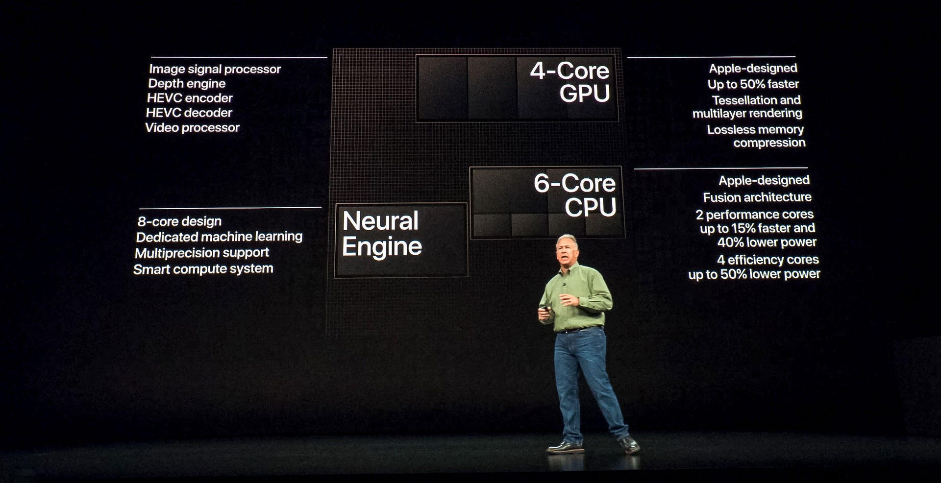 In this photo composite, Apple marketing chief Phil Schiller touts some of the features in the A12 Bionic processor that powers the iPhone XS, XS Max and XR smartphones.