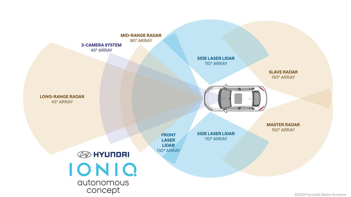 hyundai-autonomous-ioniq-concept-1.jpg