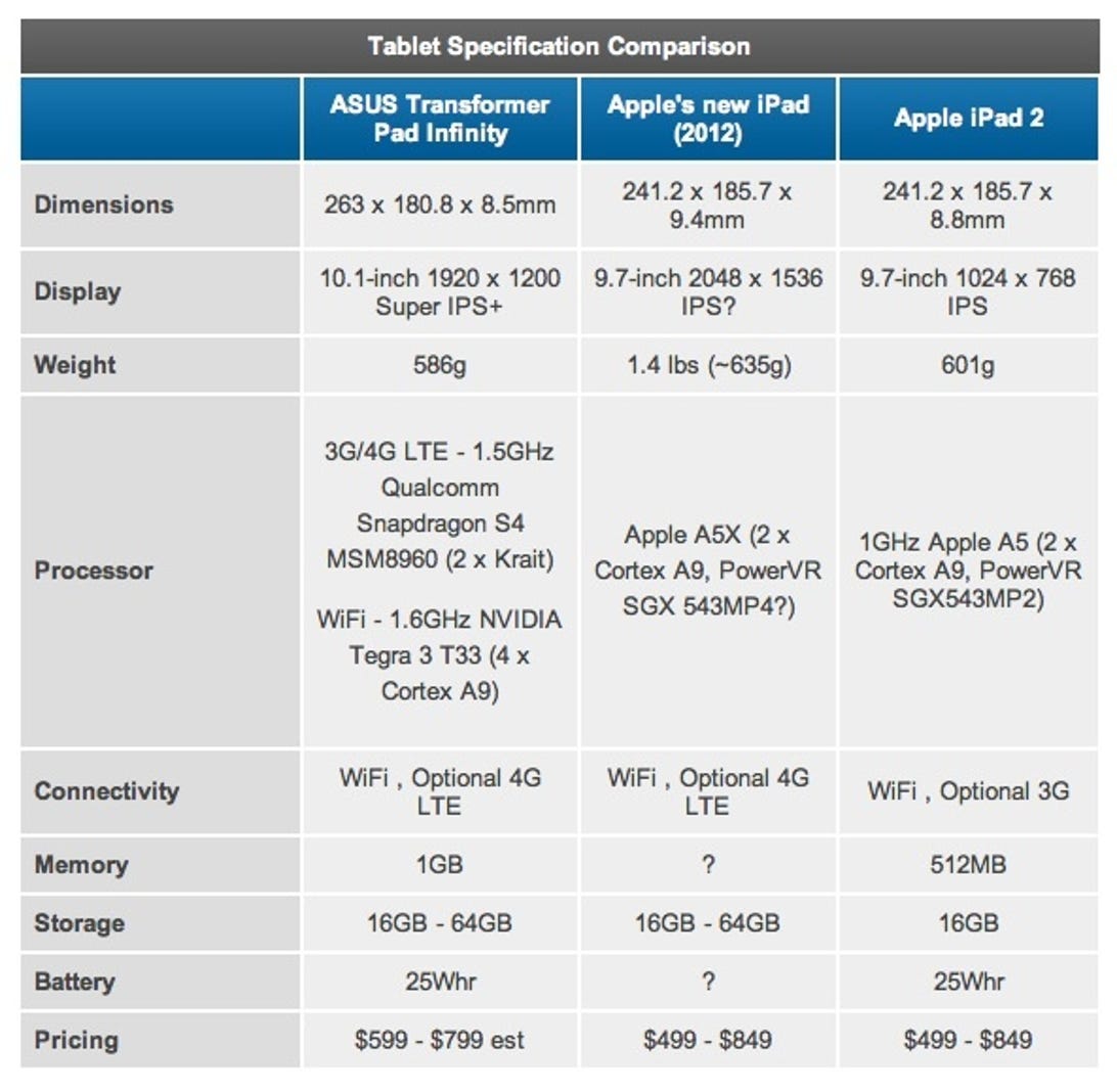Сравнение процессоров apple. Apple процессоры таблица. Айфон 13 процессор характеристики. Сравнение процессоров эпл. Характеристики процессоров Apple.
