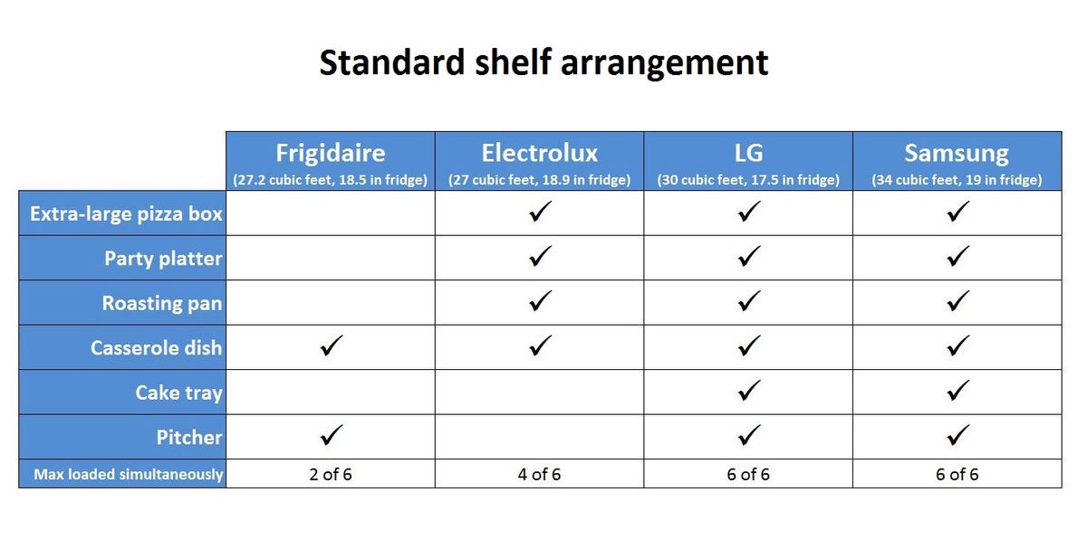 frigidaire-load-test-chart-standard.jpg