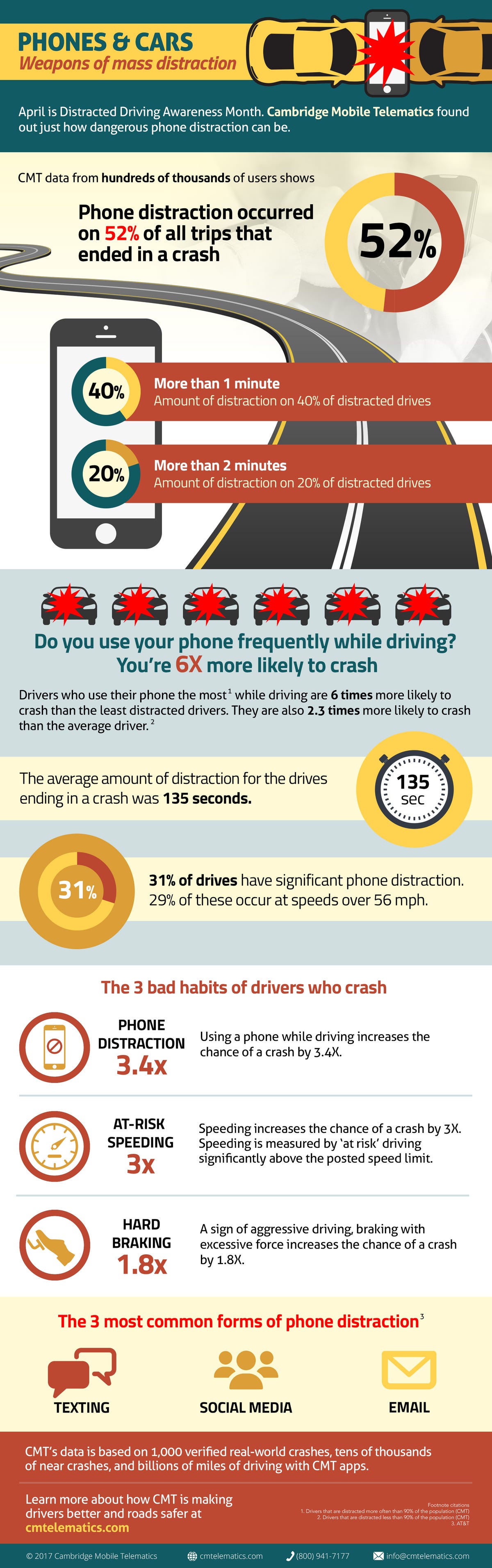 CMT Distracted Driving Study