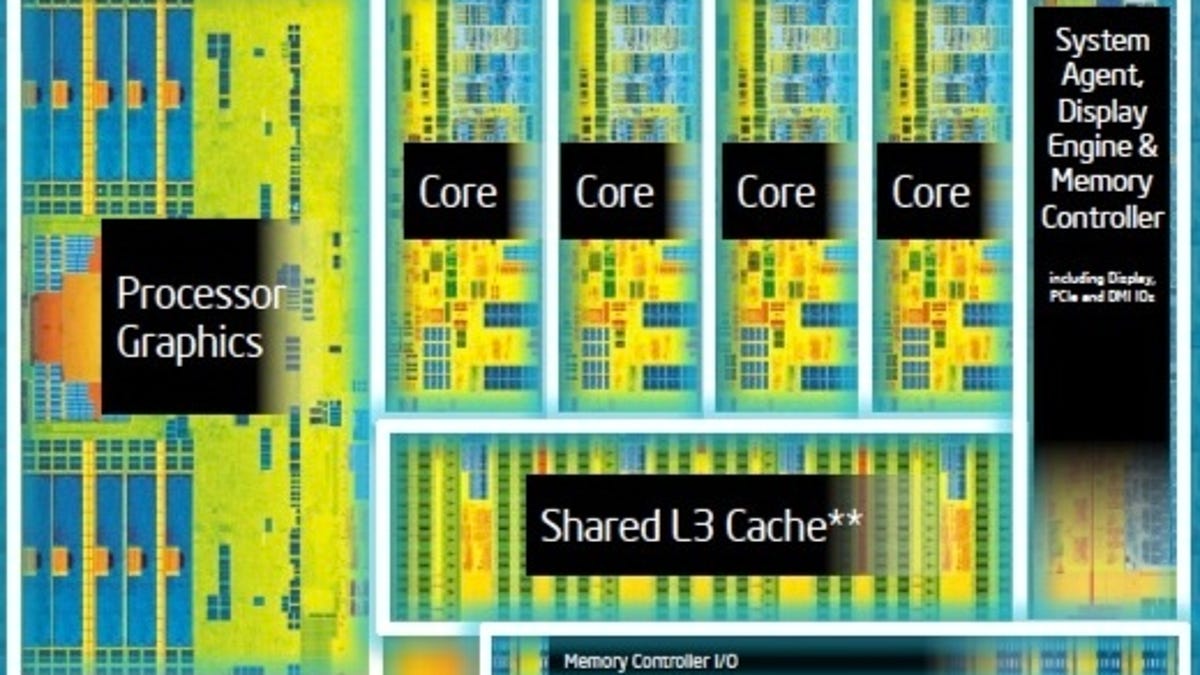 Haswell chip layout.