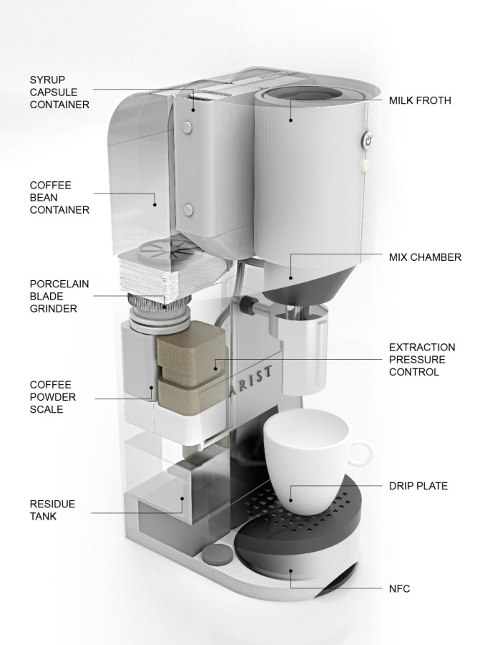 arist-coffee-machine-anatomy.jpg