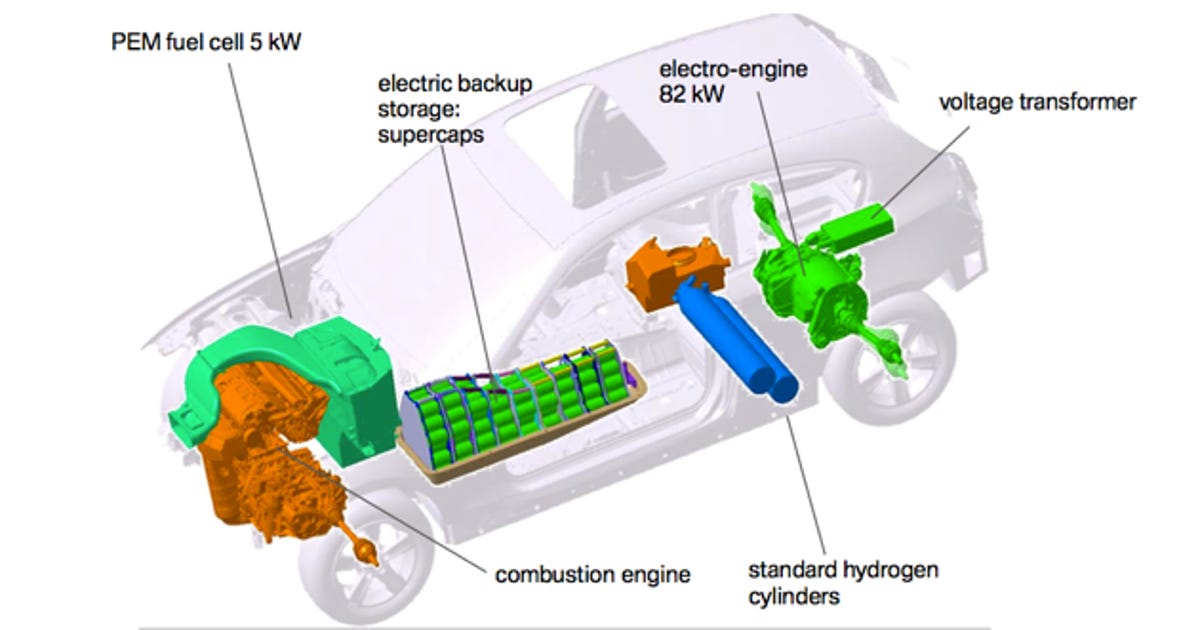 The BMW 1-Series fuel cell hybrid vehicle.