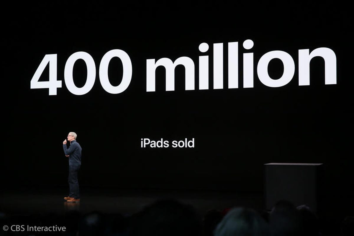 apple-ipad-pro-2018-sales