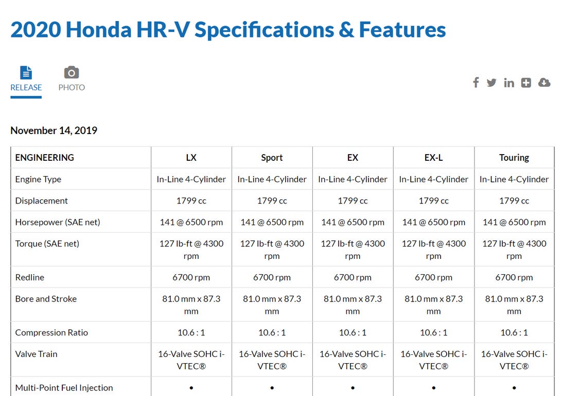 Honda HR-V specs