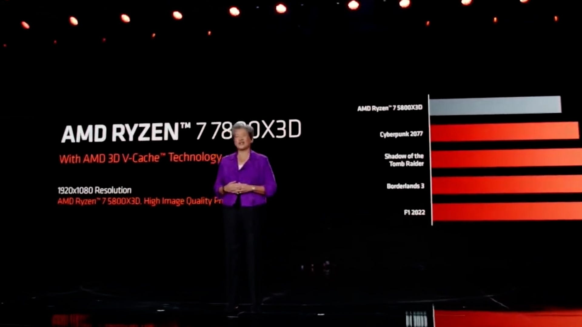 AMD Reveals New Ryzen 7 7800 and 7950X3D CPUs at CES 2023 - Video - CNET