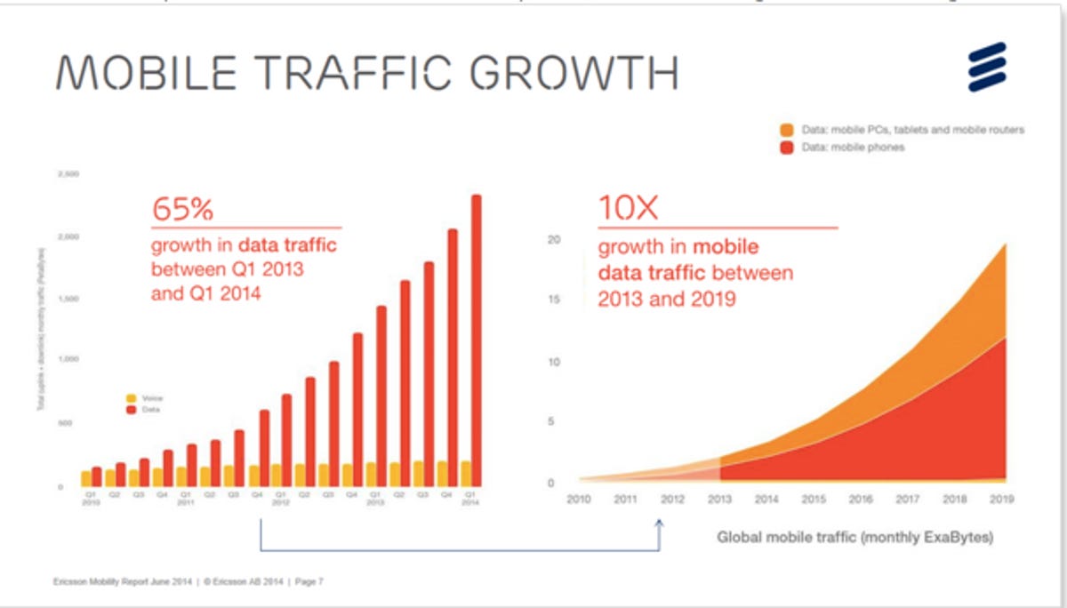 ericsson-mobile-traffic-growth.png