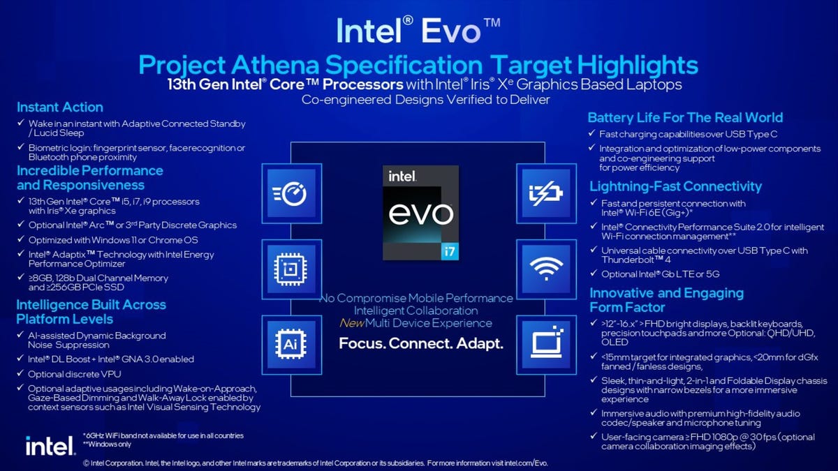 A slide listing the Intel Evo qualifications for 2023