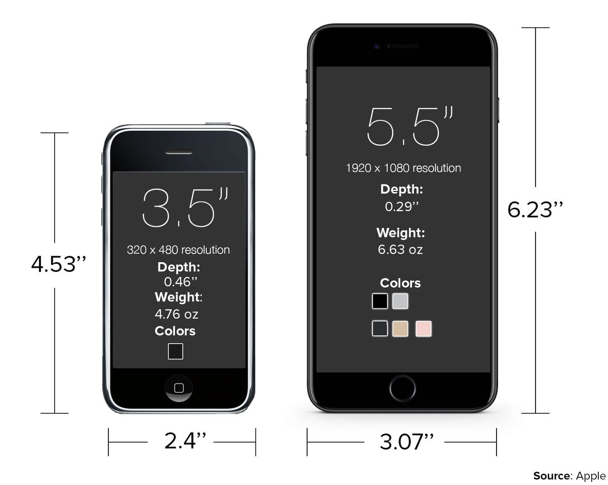 The original iPhone and the iPhone 7 Plus, showing dimensions on their screens