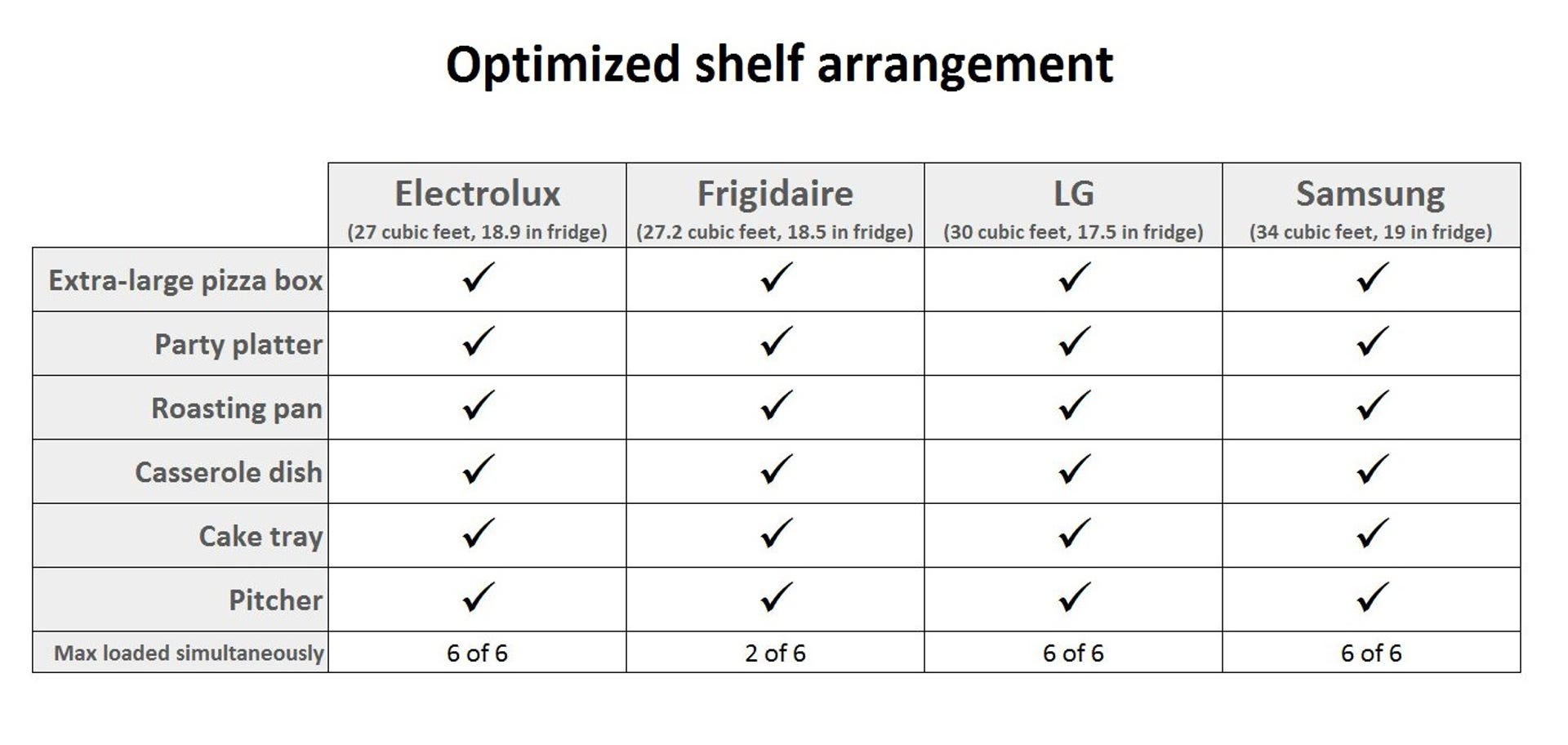 electrolux-fridge-load-test-chart-optimizied.jpg
