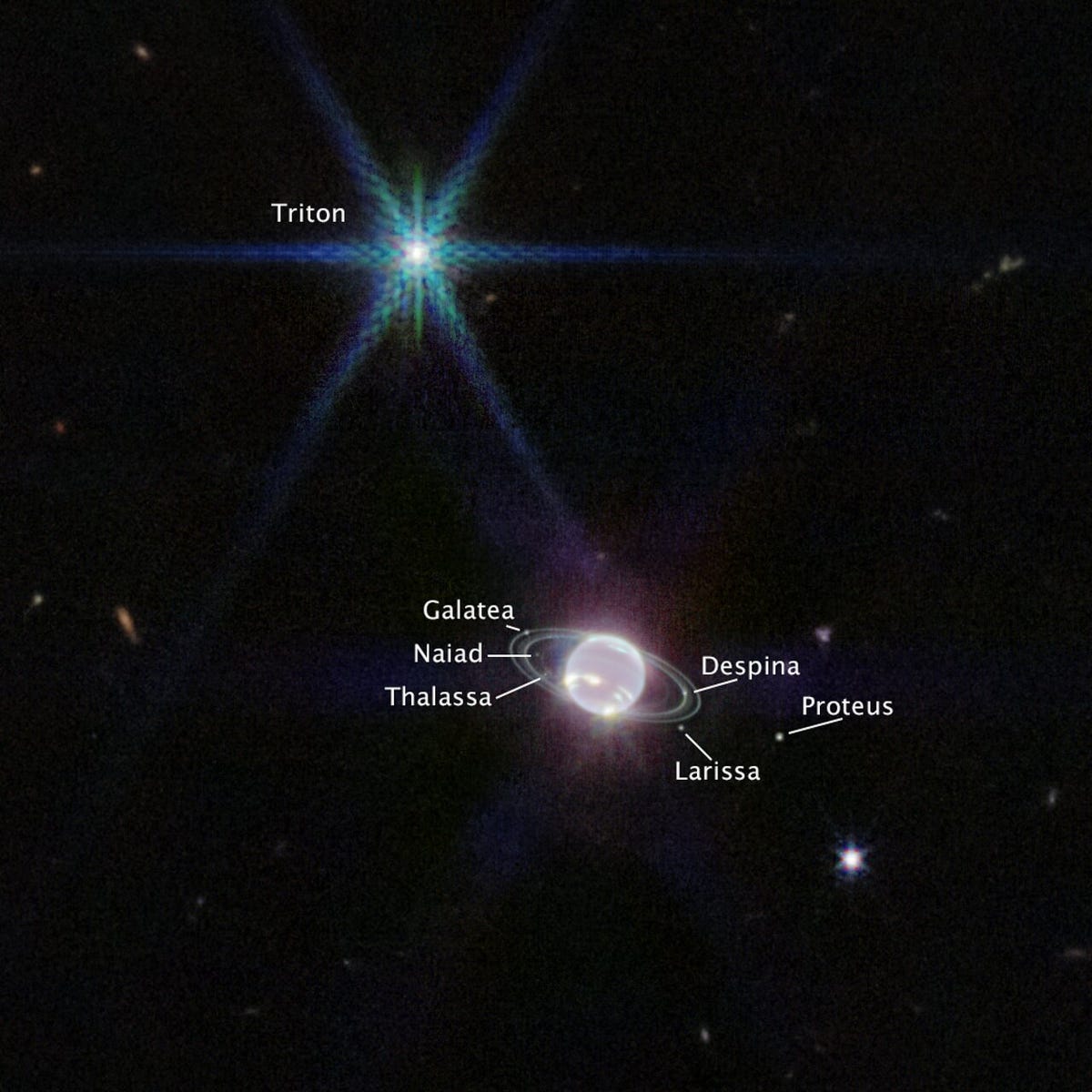En närbild av Neptunus och den mycket ljusa Triton, där alla månar är märkta.