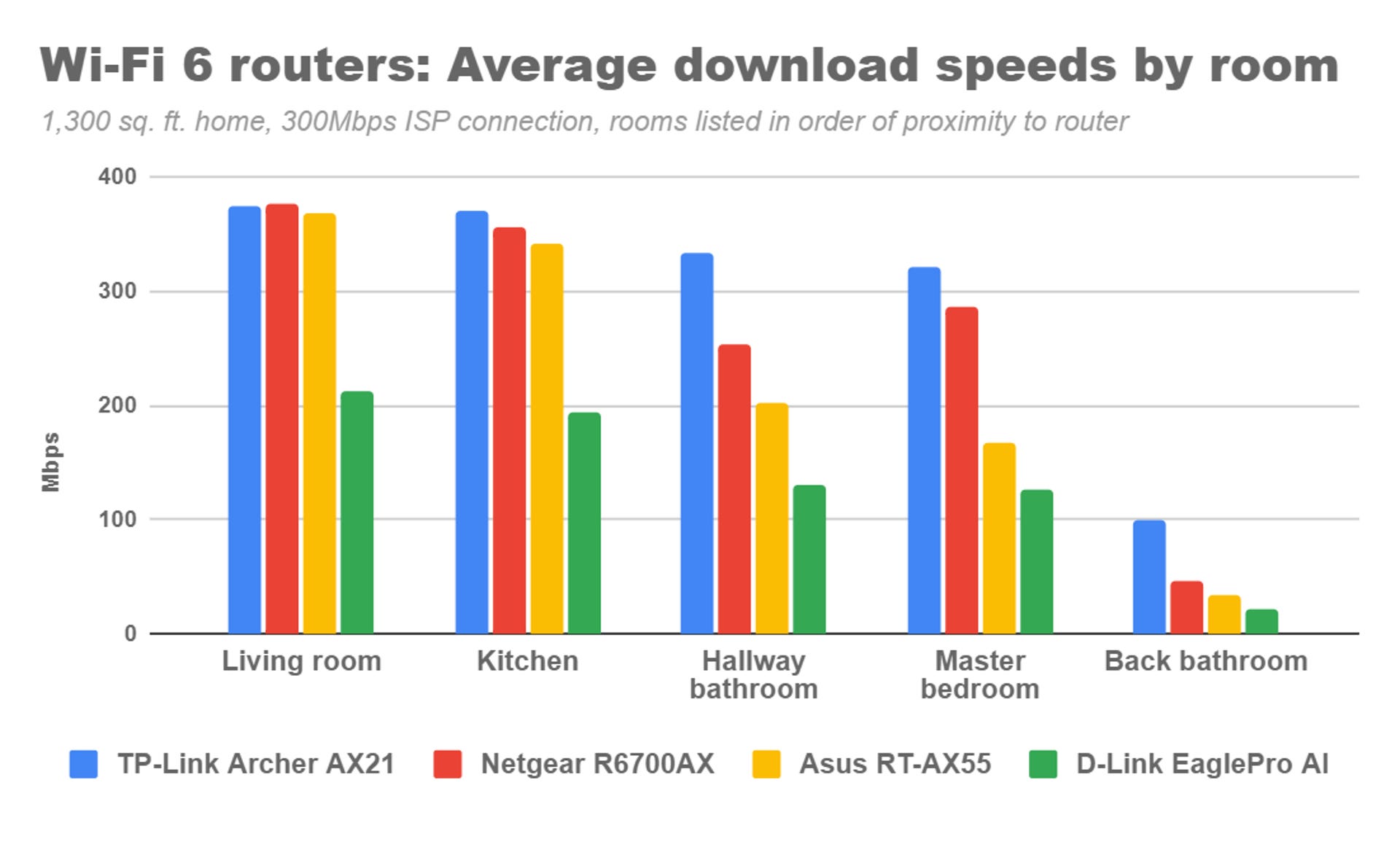 d-link-eaglepro-ai-wi-fi-6-router-versus-tp-link-archer-ax21-netgear-r6700ax-asus-rt-ax55.png