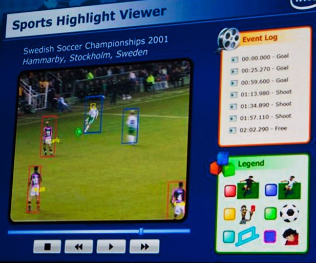 Intel showed software that tracks soccer players, identifies them, and spotlights moments of high interest in the game for finding exciting moments.