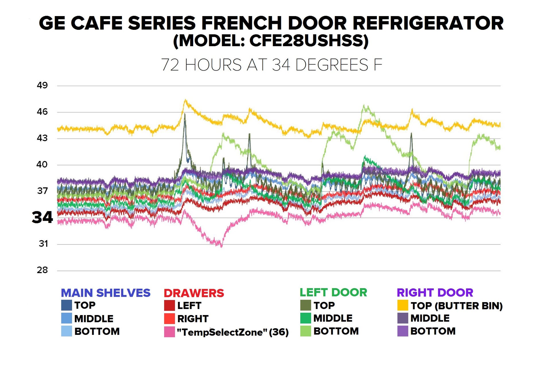 ge-cafe-series-keurig-fridge-34-graph.jpg