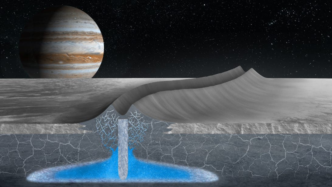 artist's rendering of how ridges on Europa may form over water pockets.