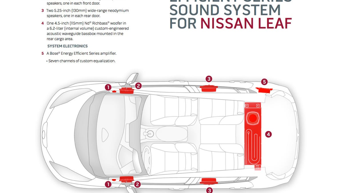 Nissan Leaf Bose audio system