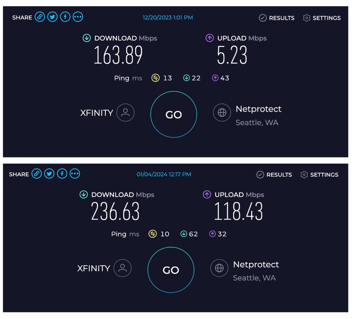 router speed test