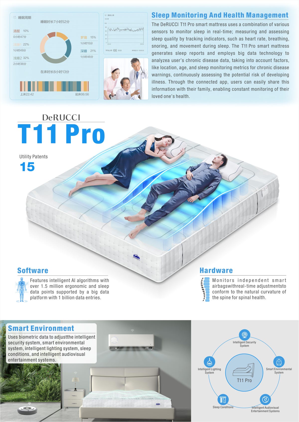 Un folleto para el colchón T11 Pro