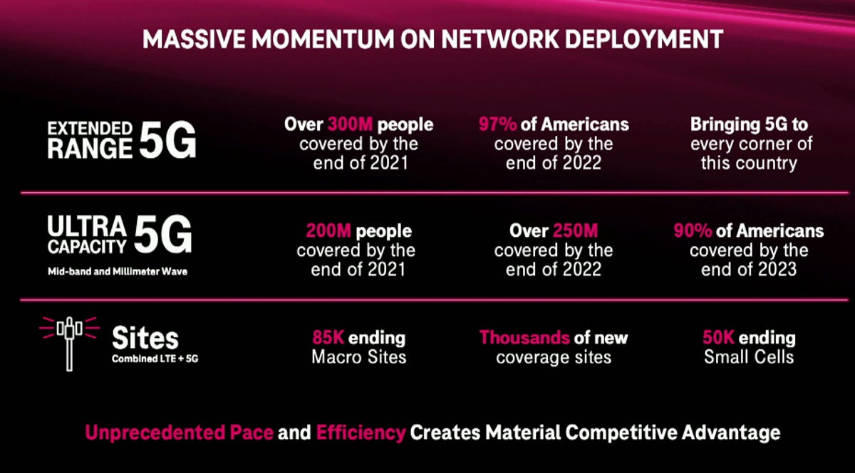 T-Mobile 5G deployment