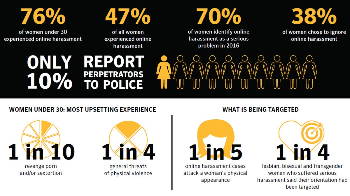 norton-harassment-statistics.jpg