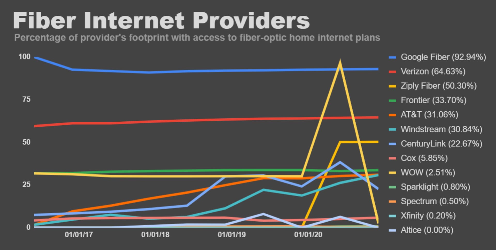 isp-fiber-internet-providers-fcc-data-june-2020