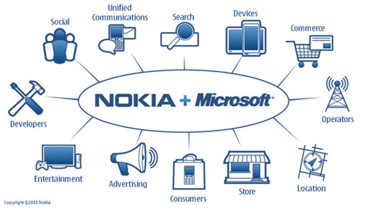 Nokia and Microsoft plan a "third ecosystem," an alliance that touches all parts of the mobile phone business.