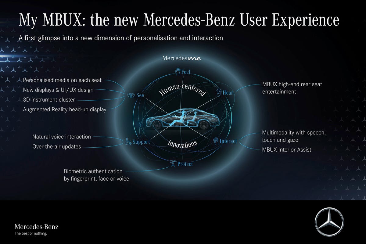 Mercedes-Benz MBUX Update