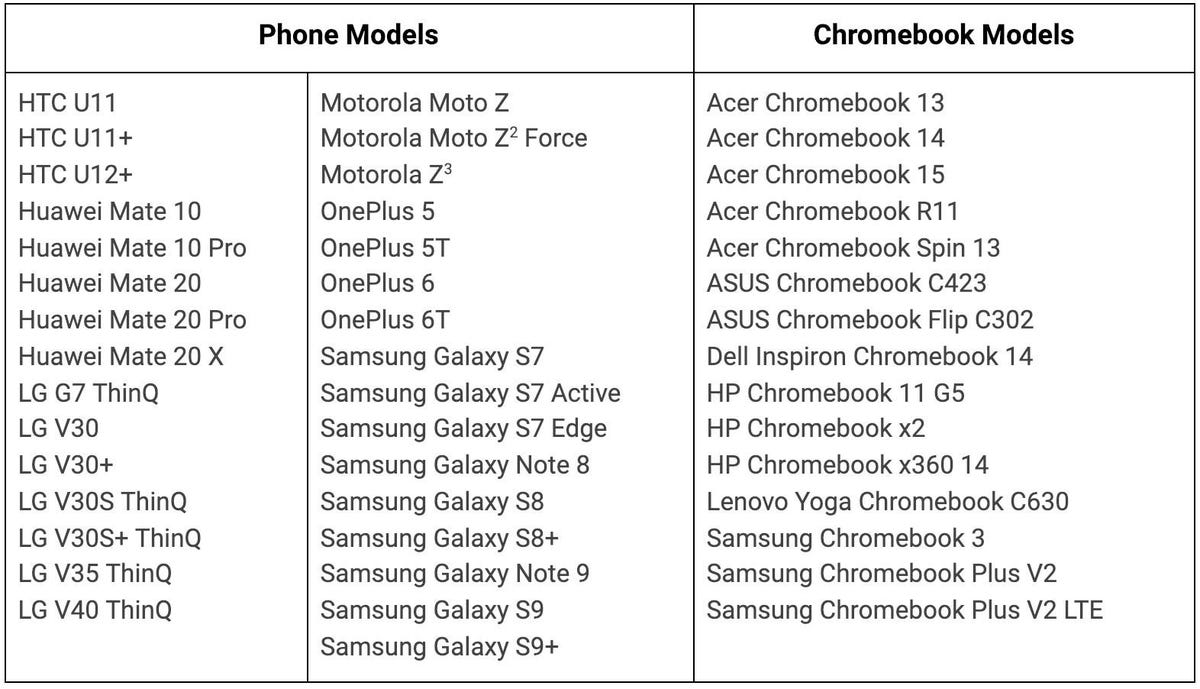 Here are the phones and Chromebooks that now offer instant tethering. Google promises more support in coming months.