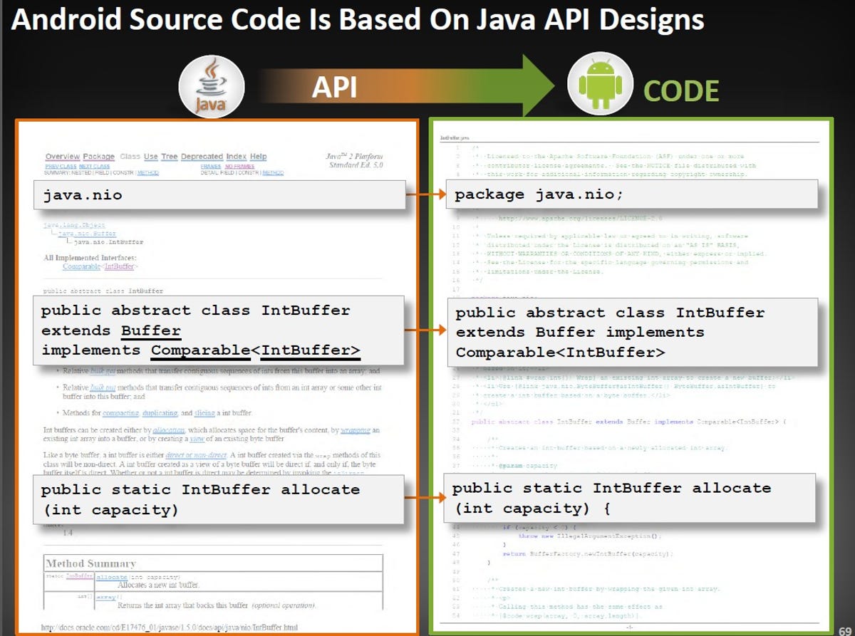andorid_source_code_based_on_java.jpg