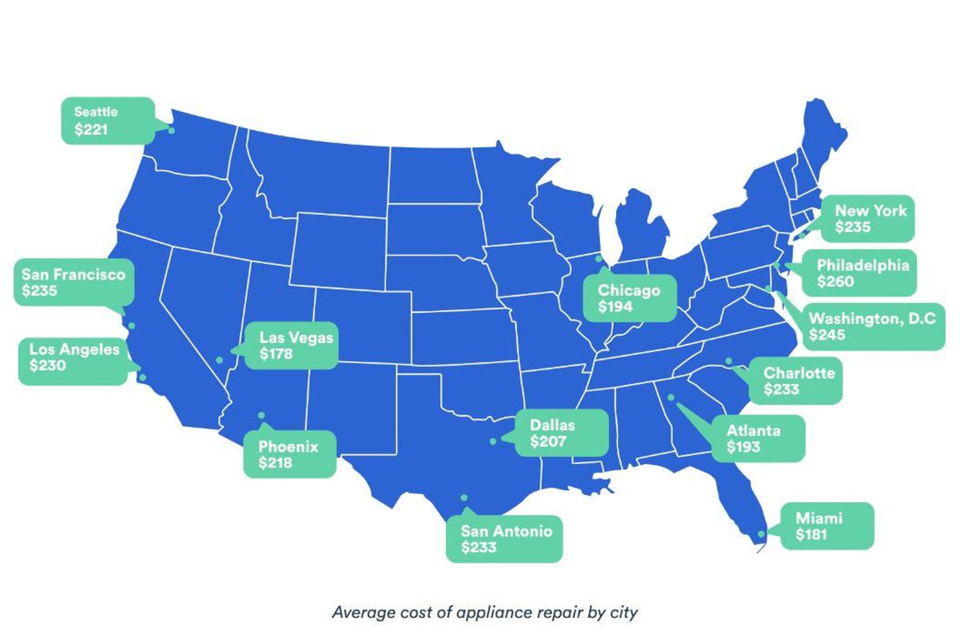 puls-appliance-brand-reliability-survey-2019-average-repair-cost-by-city