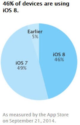 ios8-apple-stats-appstore.jpg