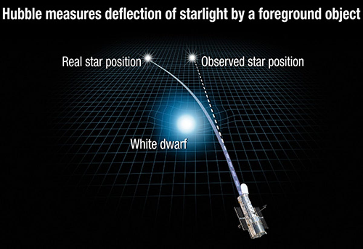 An illustration shows the Hubble Space Telescope pointed toward a white dwarf star, with a background star emitting light behind it.