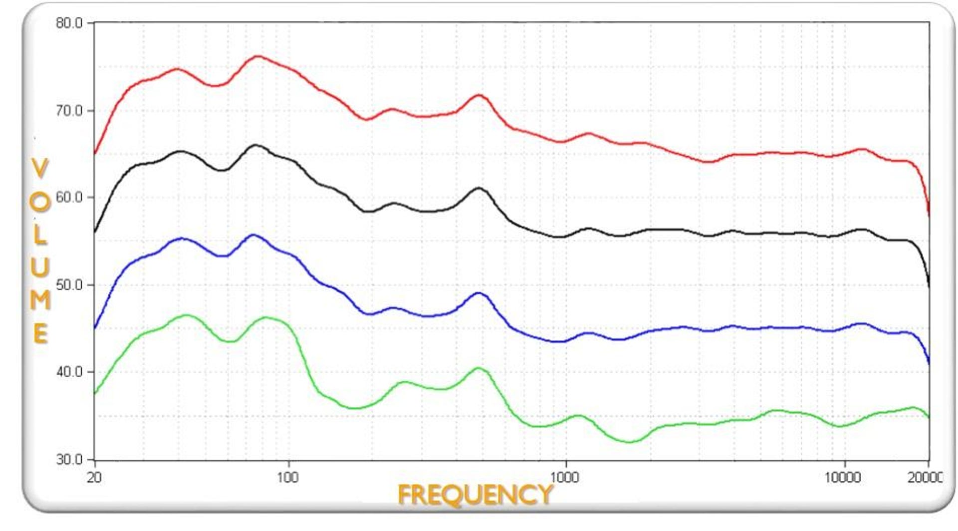 Harman Kardon Audio Spectrum Loudness Graph