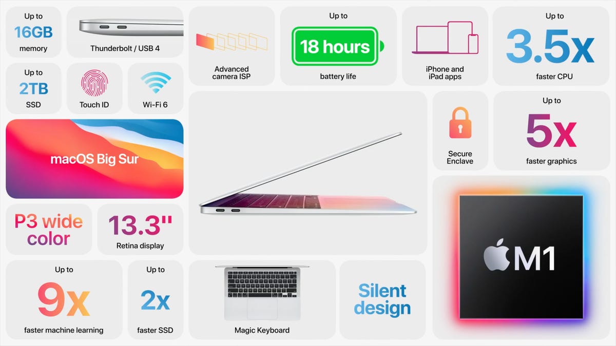 duizelig meerderheid Typisch Apple's new MacBook Air has up to an 18-hour battery life - CNET
