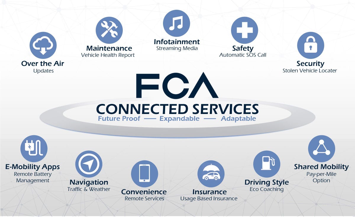fca-connected-services