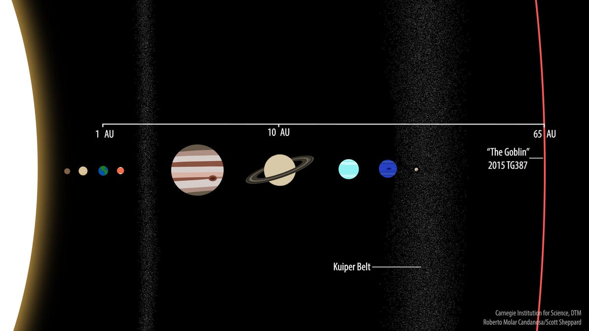 new-extreme-dwarf-planet-2015-tg387-solar-system-perspective